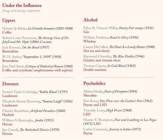 drogas-6a00d83451c45669e201347fe6837b970c-550wi